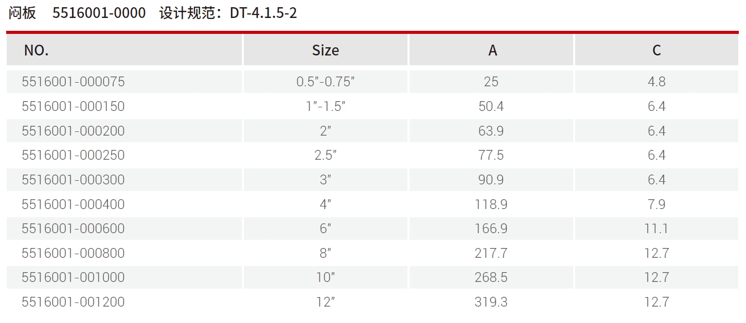闷板尺寸表.png