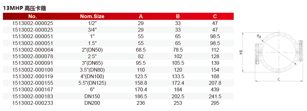 高压卡箍参数 高压卡箍参数