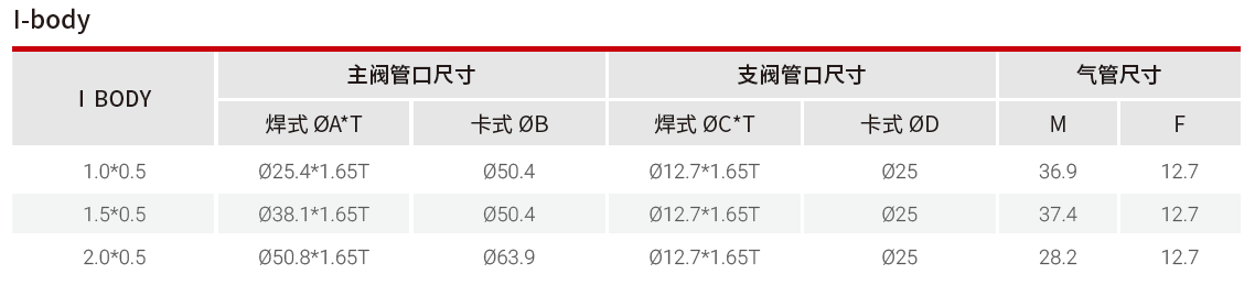 I-BODY隔膜阀尺寸